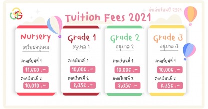 Tuition Fees 2021 - โรงเรียนอนุบาลบวรนครราชสีมา